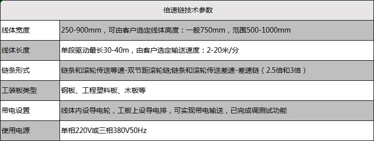 倍速链技术参数